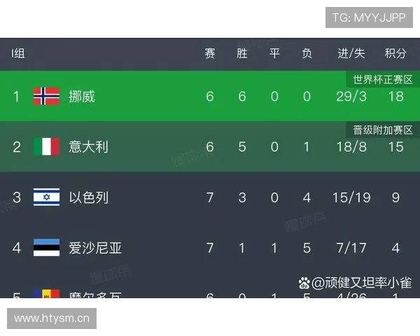 英格兰队2026世界杯夺冠前景分析：阵容深度与近期状态走势清晰