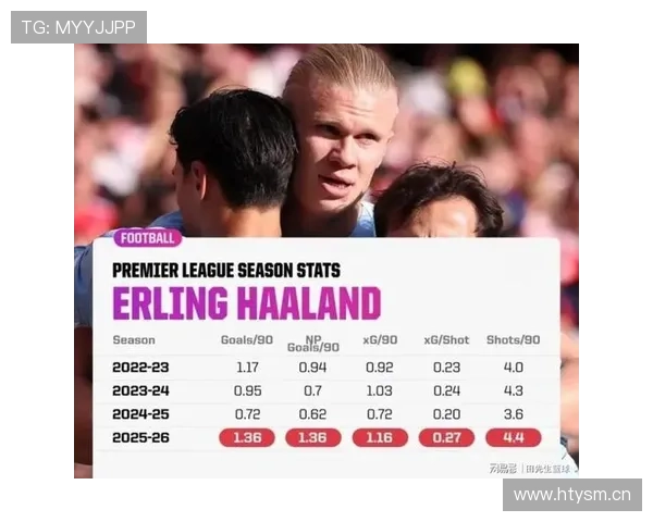 哈兰德 vs 亨利:英超历史影响力与进球效率对比 哈兰德 vs 亨利:英超历史影响力与进球效率对比